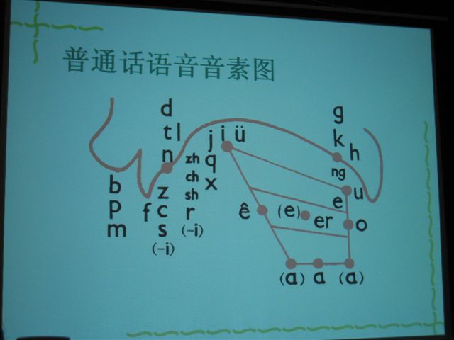 普通話語音音素圖