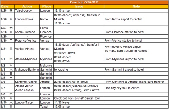 Prehoneymoon schedule