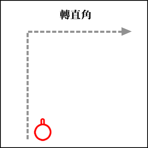 轉直角.gif