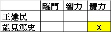 3/8 中日棒球大戰經典預測～王建民表現佳，日本隊贏面較大！