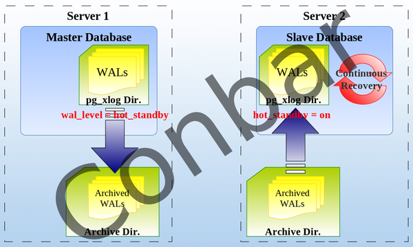 streaming replication 1