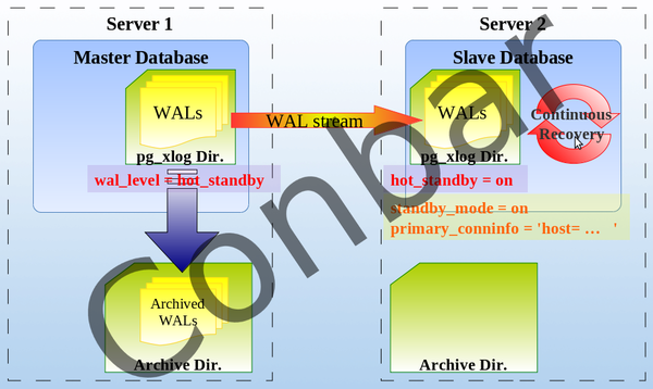 streaming replication 2