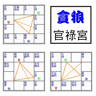 貪狼居事業 貪狼居事業