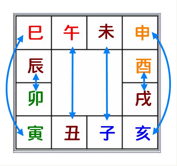 地支相害.jpg