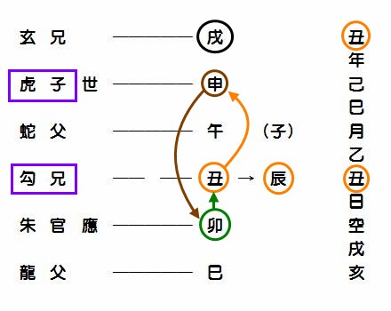 卦例感情.JPG 卦例感情.JPG