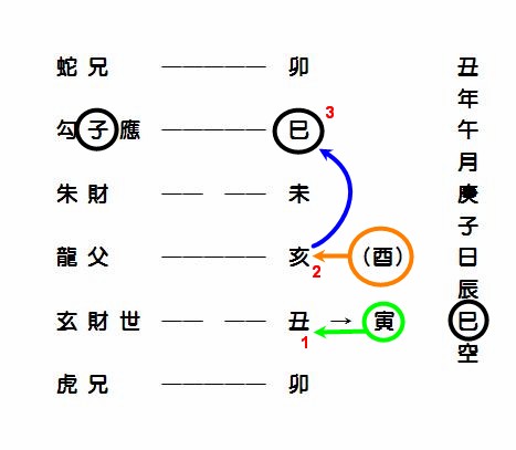疾病卦1.JPG 疾病卦1.JPG