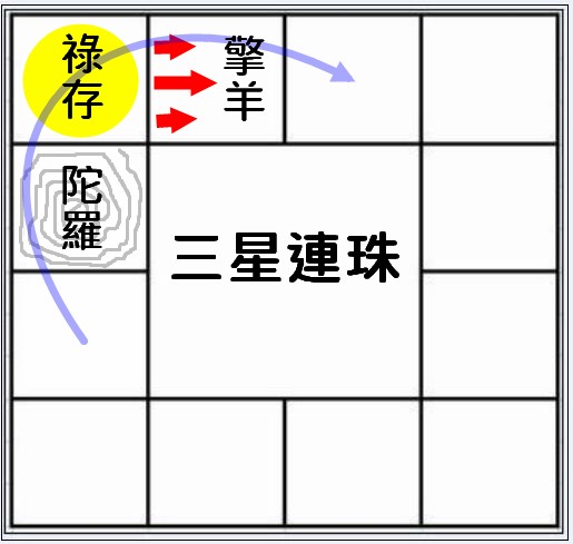 三星連珠.jpg