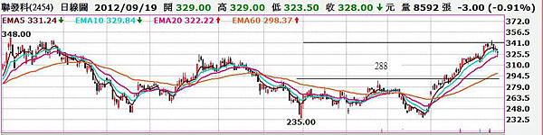 po]Op