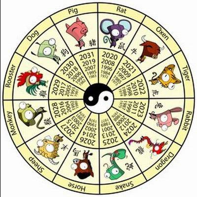 Zodiac_animals-400.jpg Zodiac_animals-400.jpg