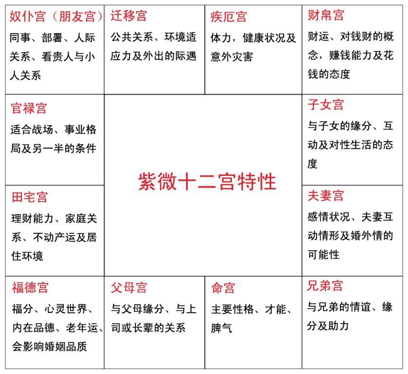 紫微斗數204967454890-club.jpg