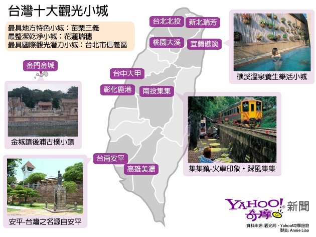 台灣十大觀光小城評選出爐