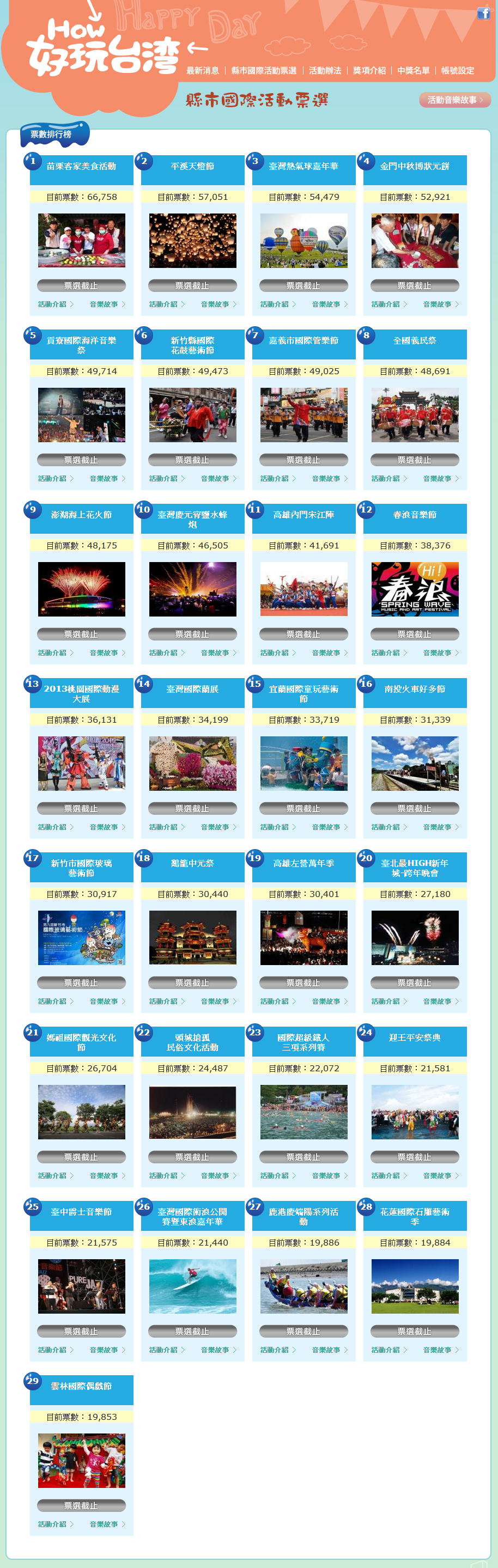 HOW好玩臺灣_縣市國際活動票選 HOW好玩臺灣_縣市國際活動票選