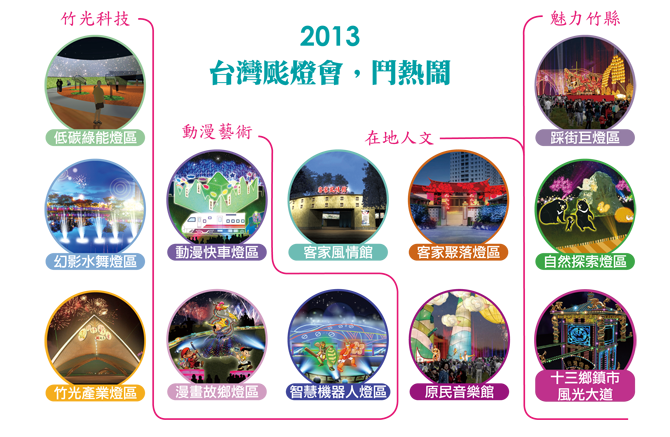 2013台灣颩燈會鬥熱鬧 2013台灣颩燈會鬥熱鬧
