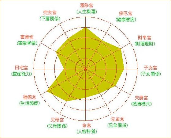14-lrg-12宮代表人生最重要的十二個方面 14-lrg-12宮代表人生最重要的十二個方面