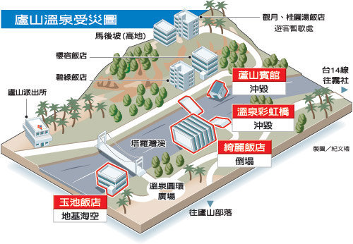 來不及疏濬,溪洪吞噬廬山.jpg 來不及疏濬,溪洪吞噬廬山.jpg