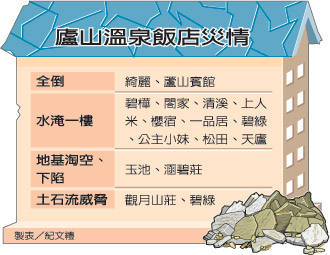 簡直沒政府!廬山10飯店蓋河川地.jpg 簡直沒政府!廬山10飯店蓋河川地.jpg