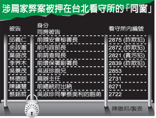 扁案8大咖 創北所收容紀錄.jpg 扁案8大咖 創北所收容紀錄.jpg