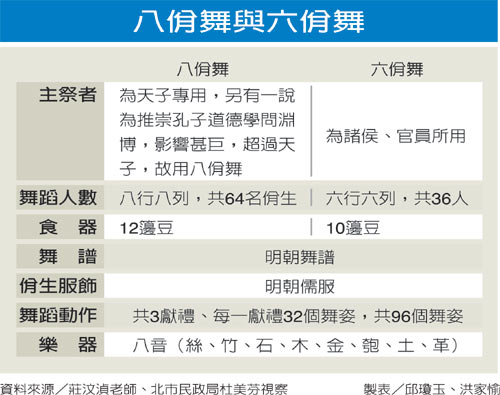 八佾舞與六佾舞的分別.jpg 八佾舞與六佾舞的分別.jpg