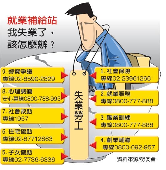找工作 看就業補給站.jpg 找工作 看就業補給站.jpg