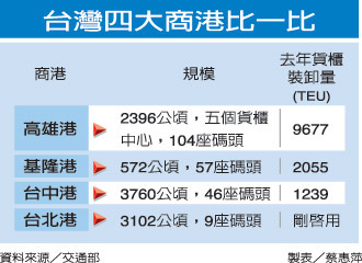 台北港貨櫃中心啟用-3.jpg 台北港貨櫃中心啟用-3.jpg