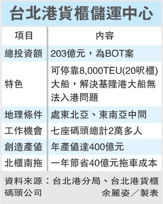 台北港貨櫃中心啟用-6.jpg 台北港貨櫃中心啟用-6.jpg