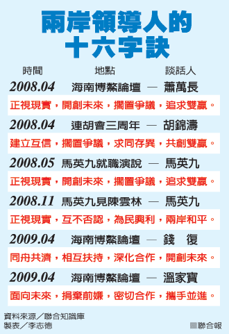 520-馬總統:一年彌補失落八年.gif 520-馬總統:一年彌補失落八年.gif
