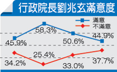 520-失業率不降 633政見最大遺憾-1.jpg 520-失業率不降 633政見最大遺憾-1.jpg