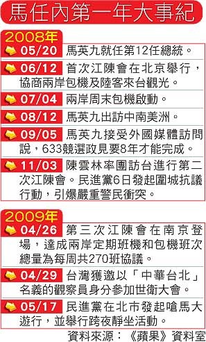520-明天若大選 5成願投馬-1.jpg 520-明天若大選 5成願投馬-1.jpg
