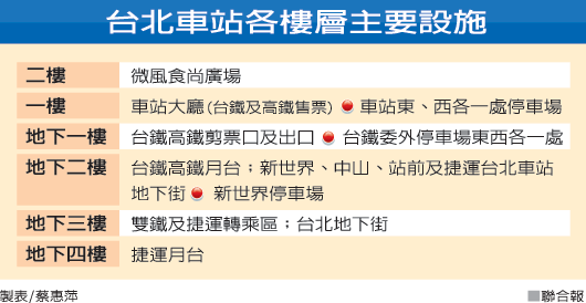 台北車站-04-樓層配置.gif 台北車站-04-樓層配置.gif