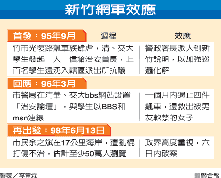 網軍施壓 破案推手.gif 網軍施壓 破案推手.gif