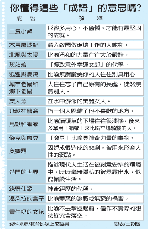 三隻小豬 還養在教部成語典.gif 三隻小豬 還養在教部成語典.gif