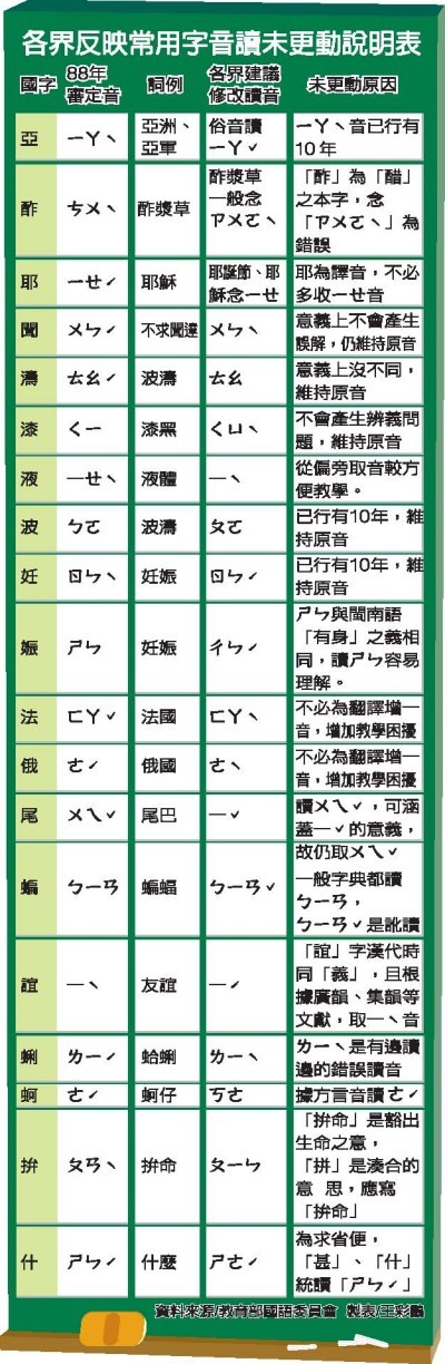 國語一字多音 還是亂.jpg 國語一字多音 還是亂.jpg