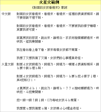 火星文-02.jpg 火星文-02.jpg