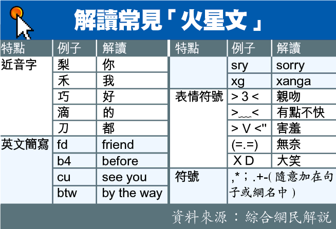 火星文-05.jpg 火星文-05.jpg