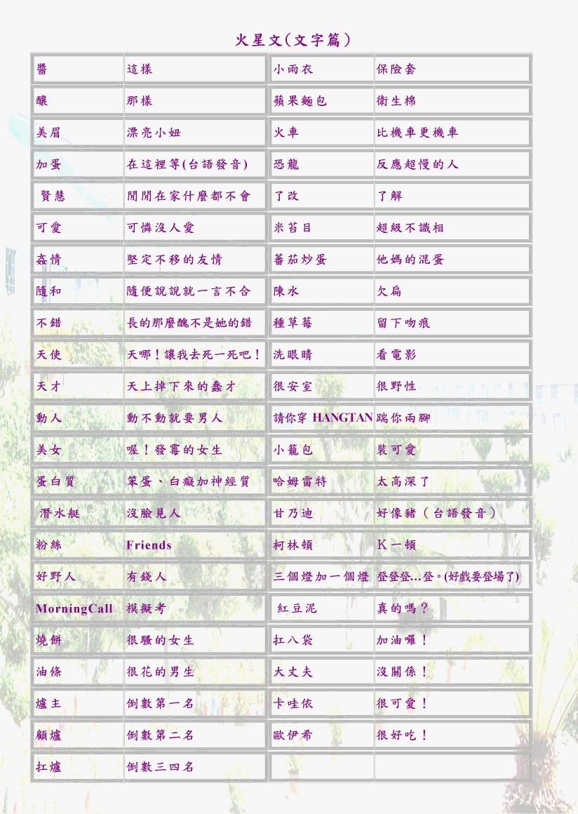 火星文-文字篇.jpg 火星文-文字篇(點圖放大)