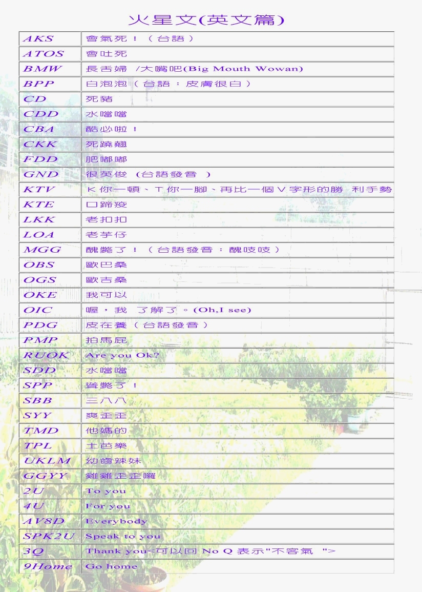 火星文-英文篇.jpg 火星文-英文篇(點圖放大)