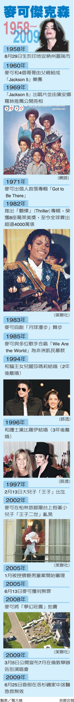 麥可傑克森 1958~2009.jpg 麥可傑克森 1958~2009.jpg