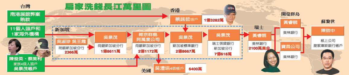 扁家洗錢圖(點圖放大) 扁家洗錢圖(點圖放大)