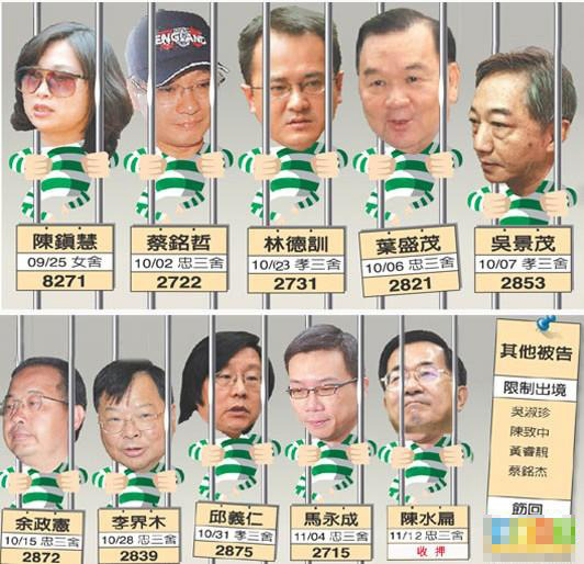 扁案8大咖 創北所收容紀錄01.jpg 扁案8大咖 創北所收容紀錄01.jpg