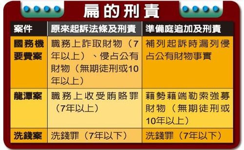 扁遭追訴無期徒刑 自由時報陷外交洗錢醜聞.jpg 扁遭追訴無期徒刑 自由時報陷外交洗錢醜聞.jpg