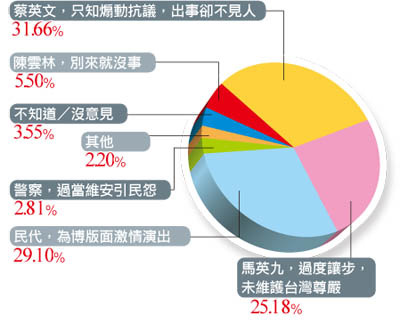抗議陳雲林事件失控,甚至流血,責任在誰?.jpg 抗議陳雲林事件失控,甚至流血,責任在誰?.jpg