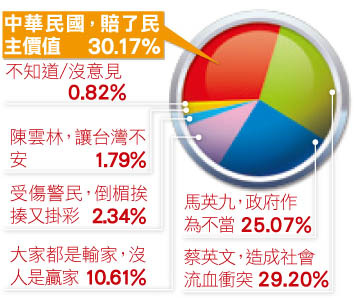這次圍城行動流血事件,你認為誰是最大輸家?.jpg 這次圍城行動流血事件,你認為誰是最大輸家?.jpg