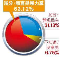 陳雲林這次台灣行,民進黨發動圍城行動,請問你對民進黨的印象是?.jpg 陳雲林這次台灣行,民進黨發動圍城行動,請問你對民進黨的印象是?.jpg