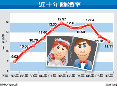 用簡訊、MSN劈腿 可舉證訴離_2.jpg 用簡訊、MSN劈腿 可舉證訴離_2.jpg