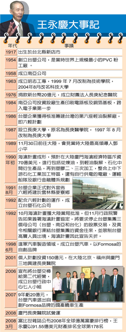 王永慶大事記_1917~2008.jpg 王永慶大事記_1917~2008.jpg