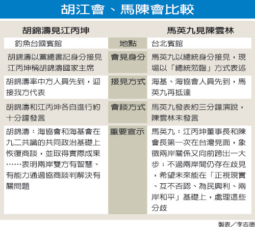 「胡江會、江陳會」比較.jpg 「胡江會、江陳會」比較.jpg