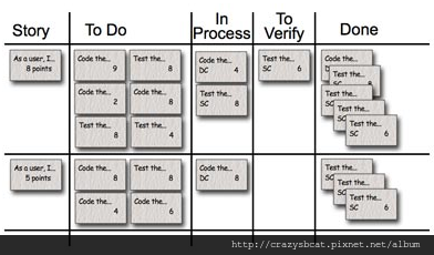 Scrum task board-1 Scrum task board-1