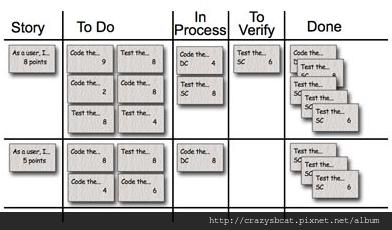 Scrum task board-1