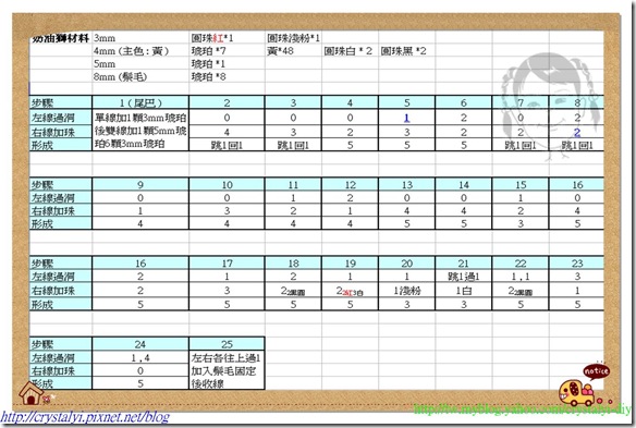 奶油獅作法_20090804_nEO_IMG