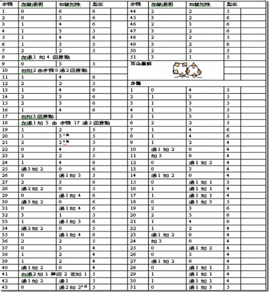 泰迪熊 表格 p1_20090804